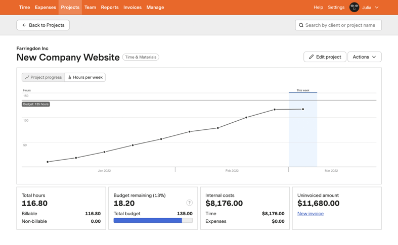 Screenshot of a project report with time tracking data Screenshot of a project report with time tracking data